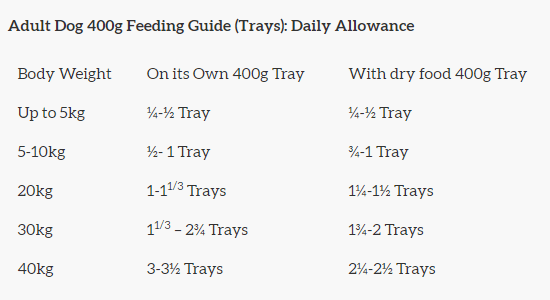 Naturo Adult Dog Wet Food 400gr (+ opções) - PETTER