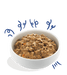 Edgar Cooper Wet food For Adult/Puppy/Senior Dogs 150 gr (+opções) - PETTER